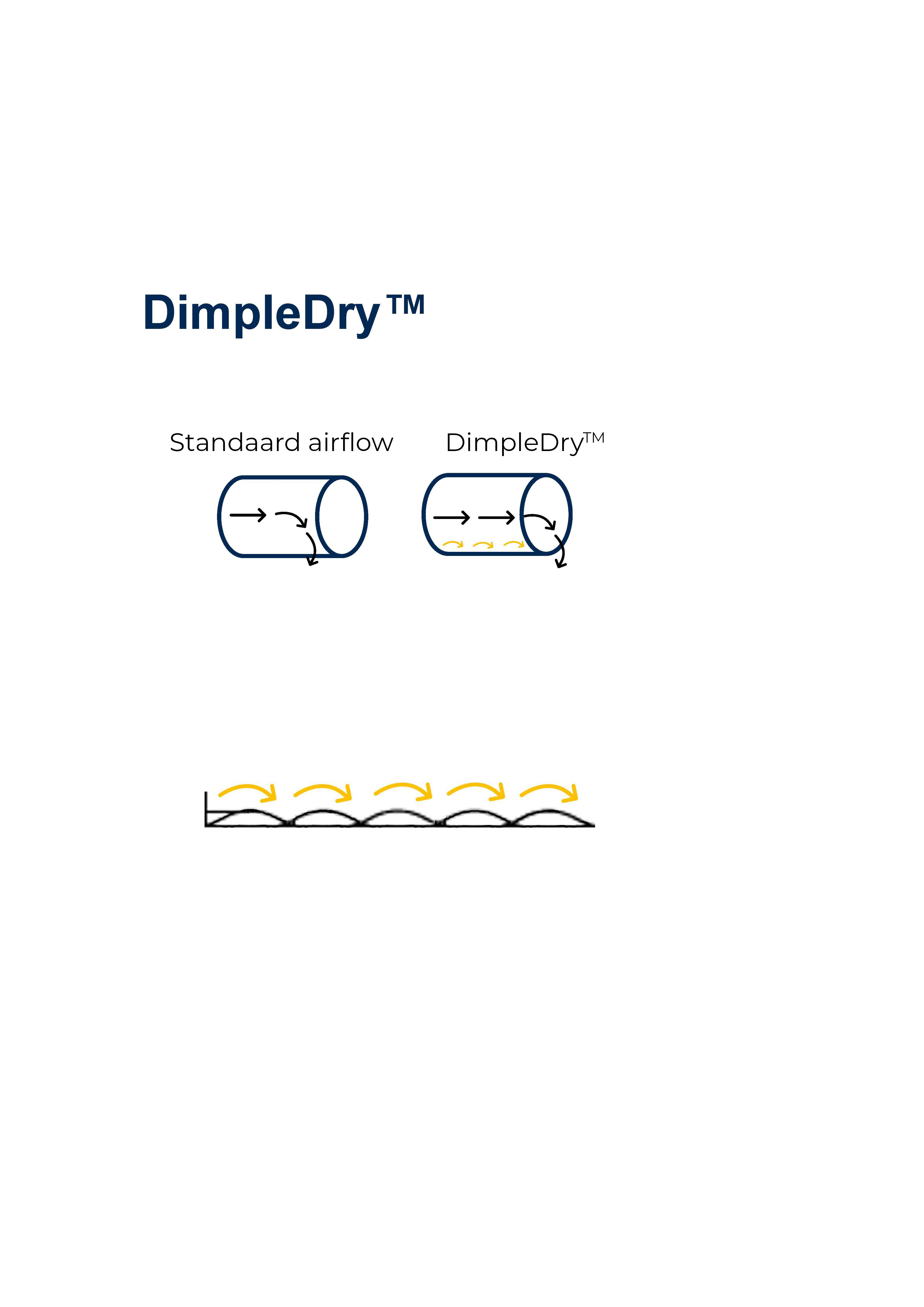 Dimple Dry 